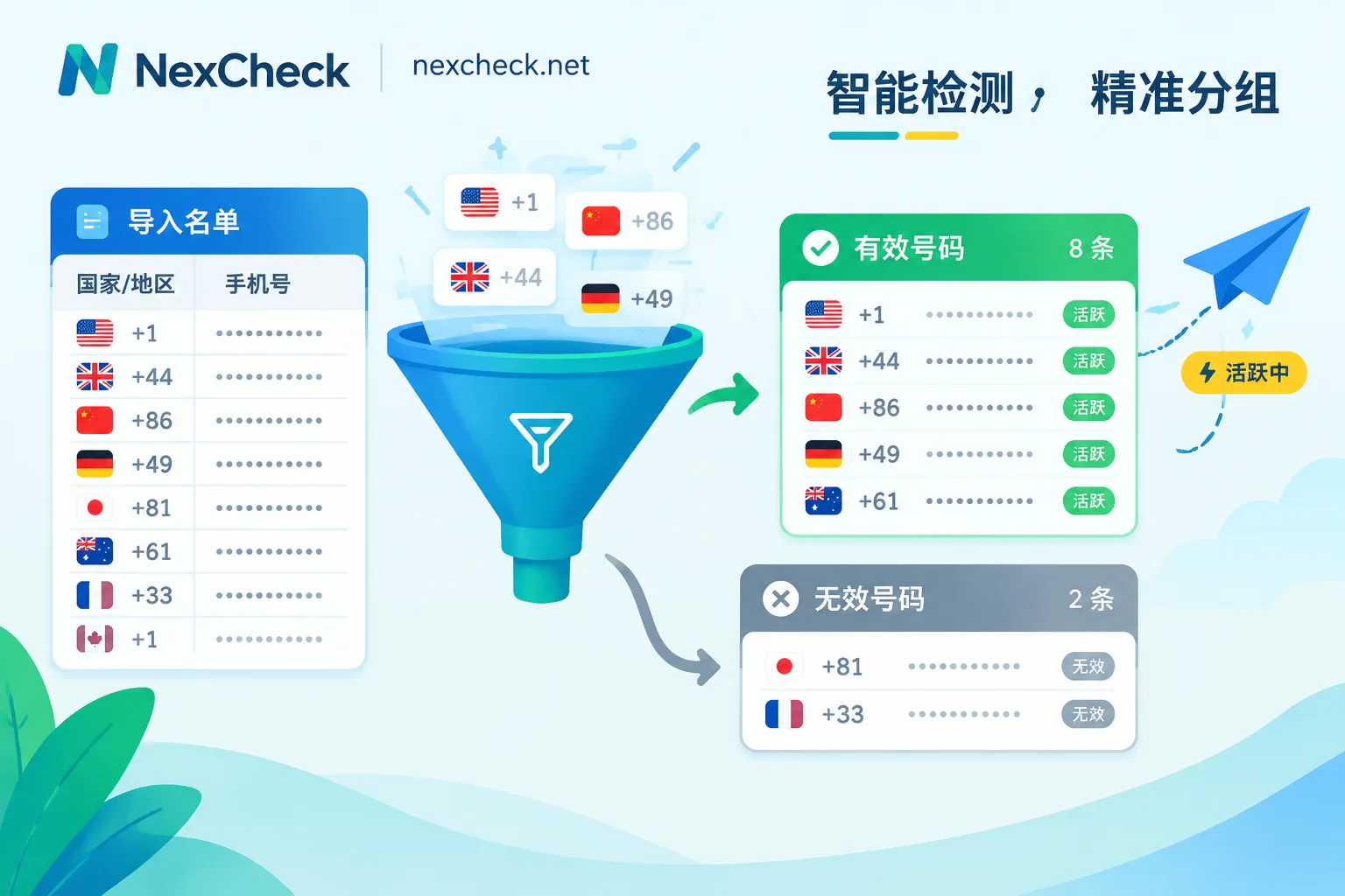 手机号名单经过 Telegram 筛号平台分为有效组和无效组的示意图