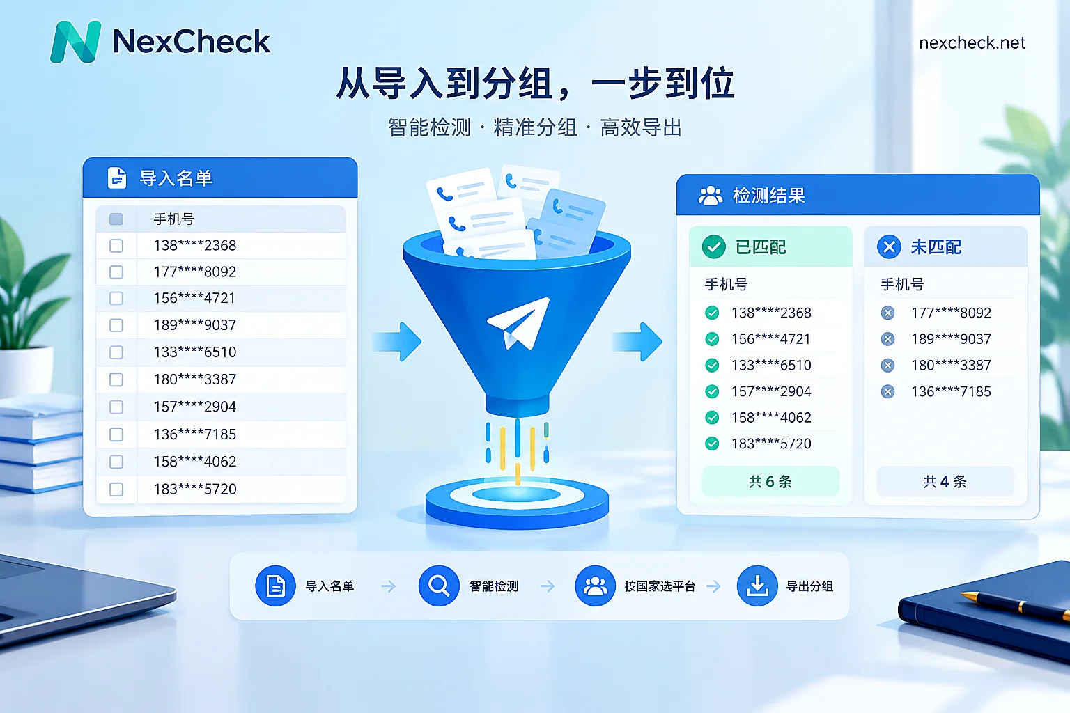 手机号码名单经过检测后分成已匹配与未匹配两组的示意图