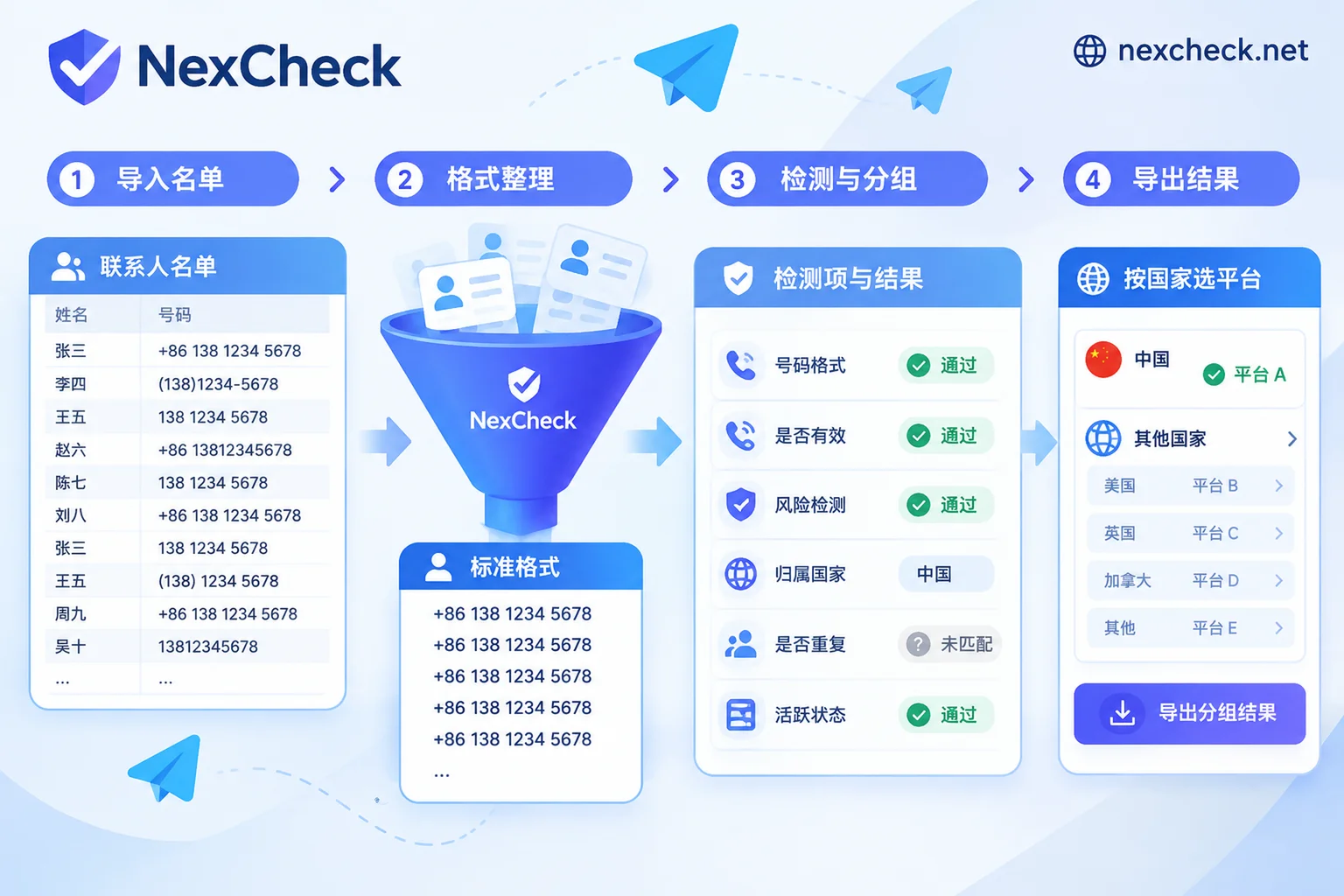 一份杂乱的号码名单经过清洗和检测，被分成有效与未匹配两组