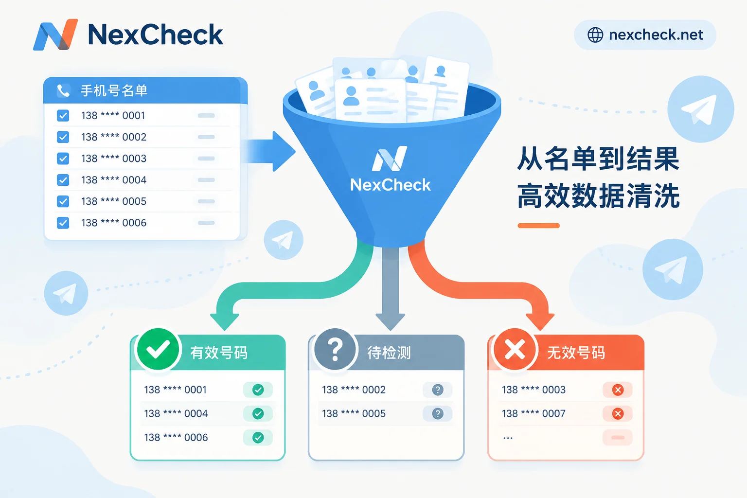 手机号名单经过漏斗后分成已开通、未识别、无效三类