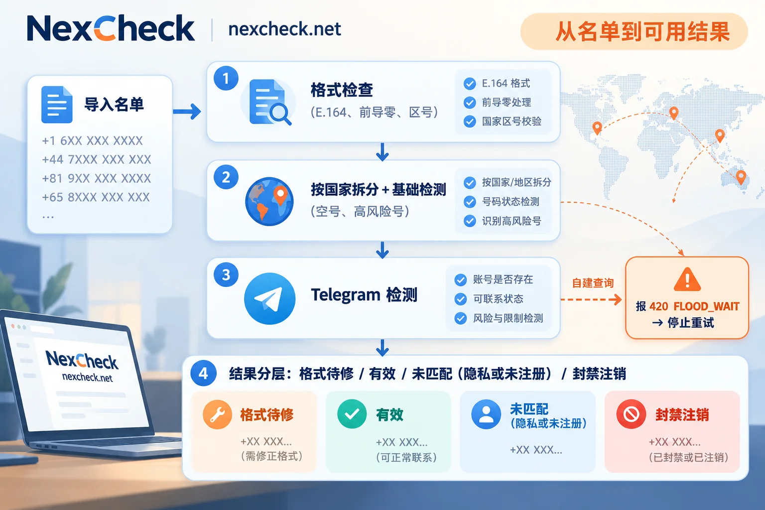 Telegram筛号失败排查顺序:格式检查、按国家拆分与基础检测、Telegram检测、结果分层 Telegram筛号失败排查顺序:格式检查、按国家拆分与基础检测、Telegram检测、结果分层