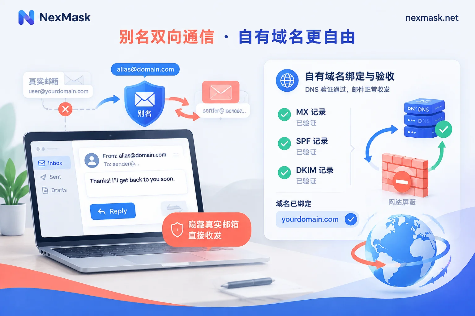 别名双向回信与自定义域名防拦截机制示意图 别名双向回信与自定义域名防拦截机制示意图