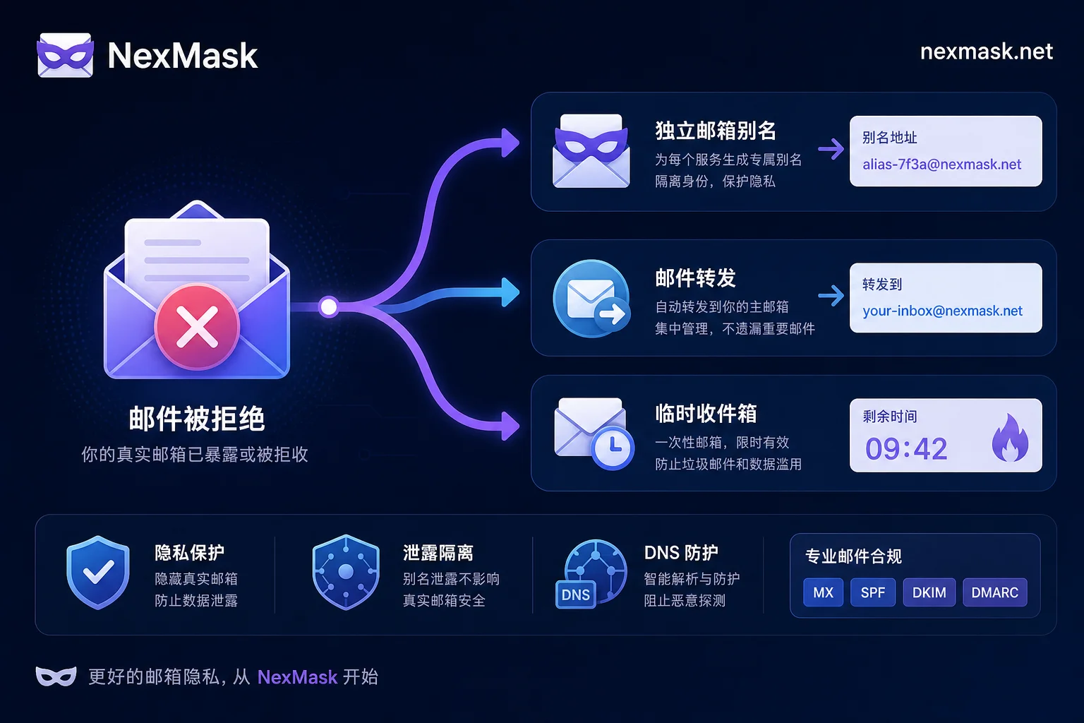 临时邮箱注册被拒怎么办？先分清三类拦截信号