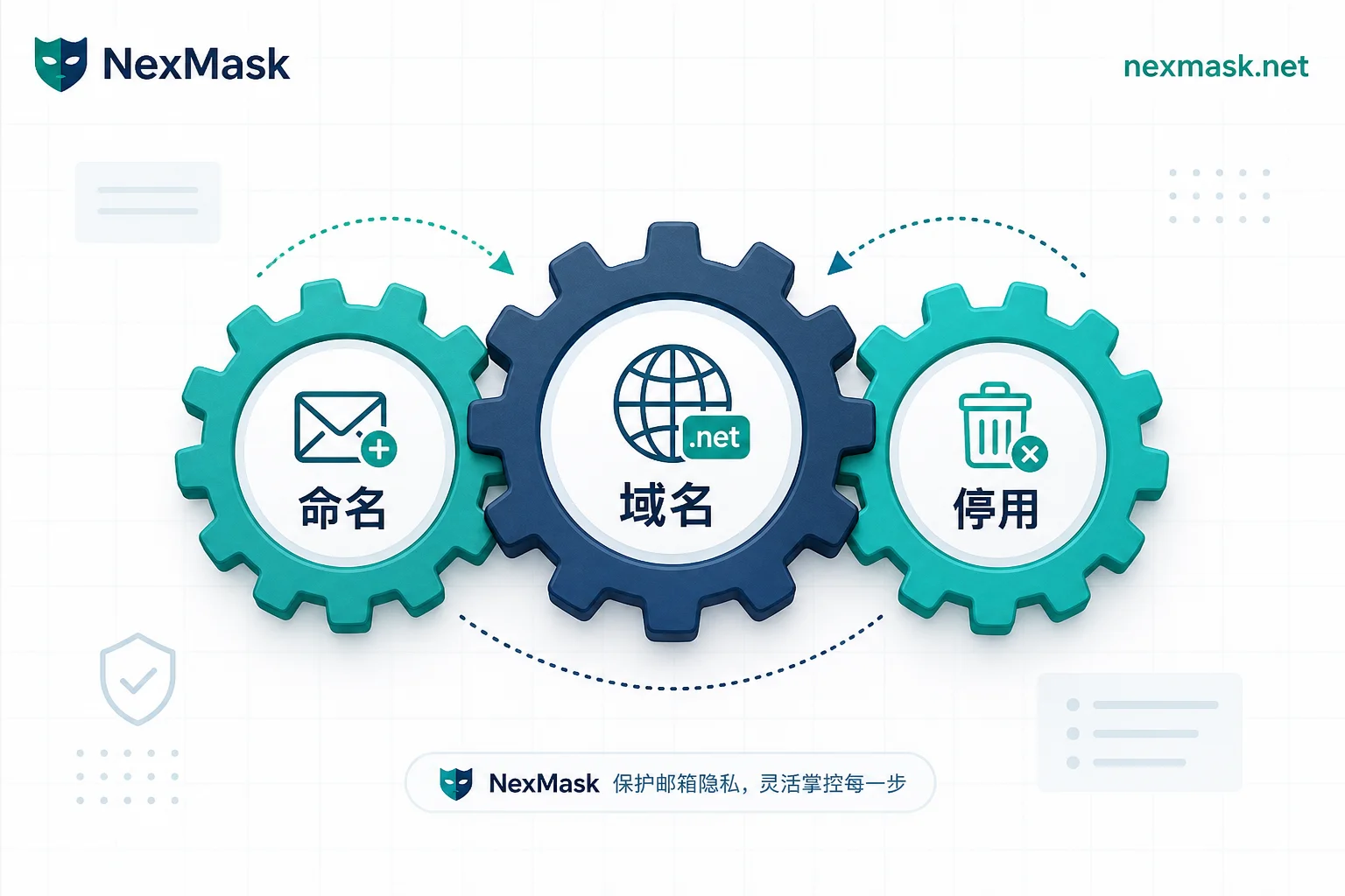 别名管理三要素联动示意图