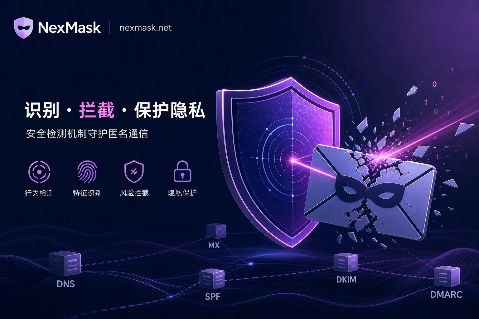 临时邮箱检测机制概念图