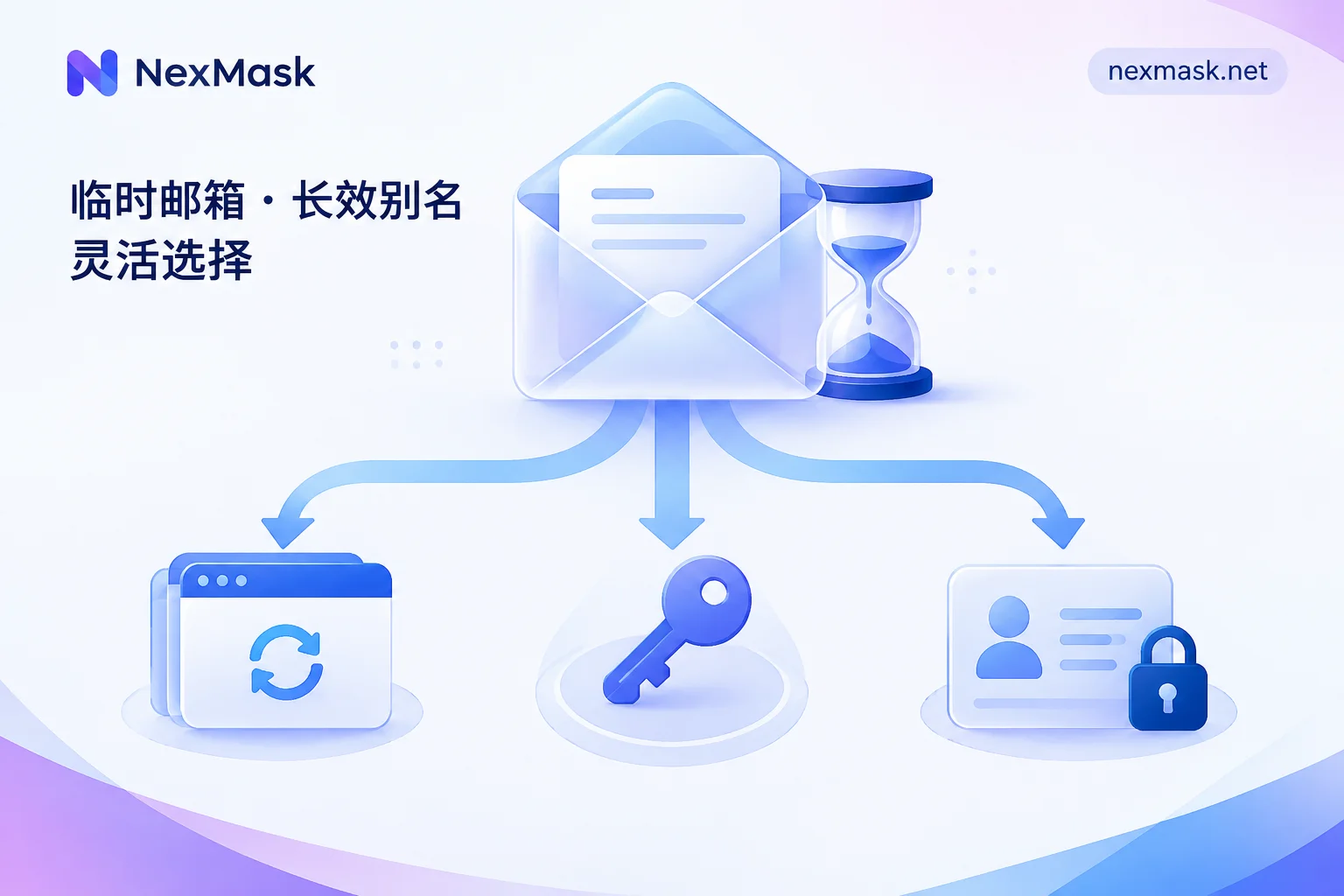 临时邮箱到期与找回路径示意