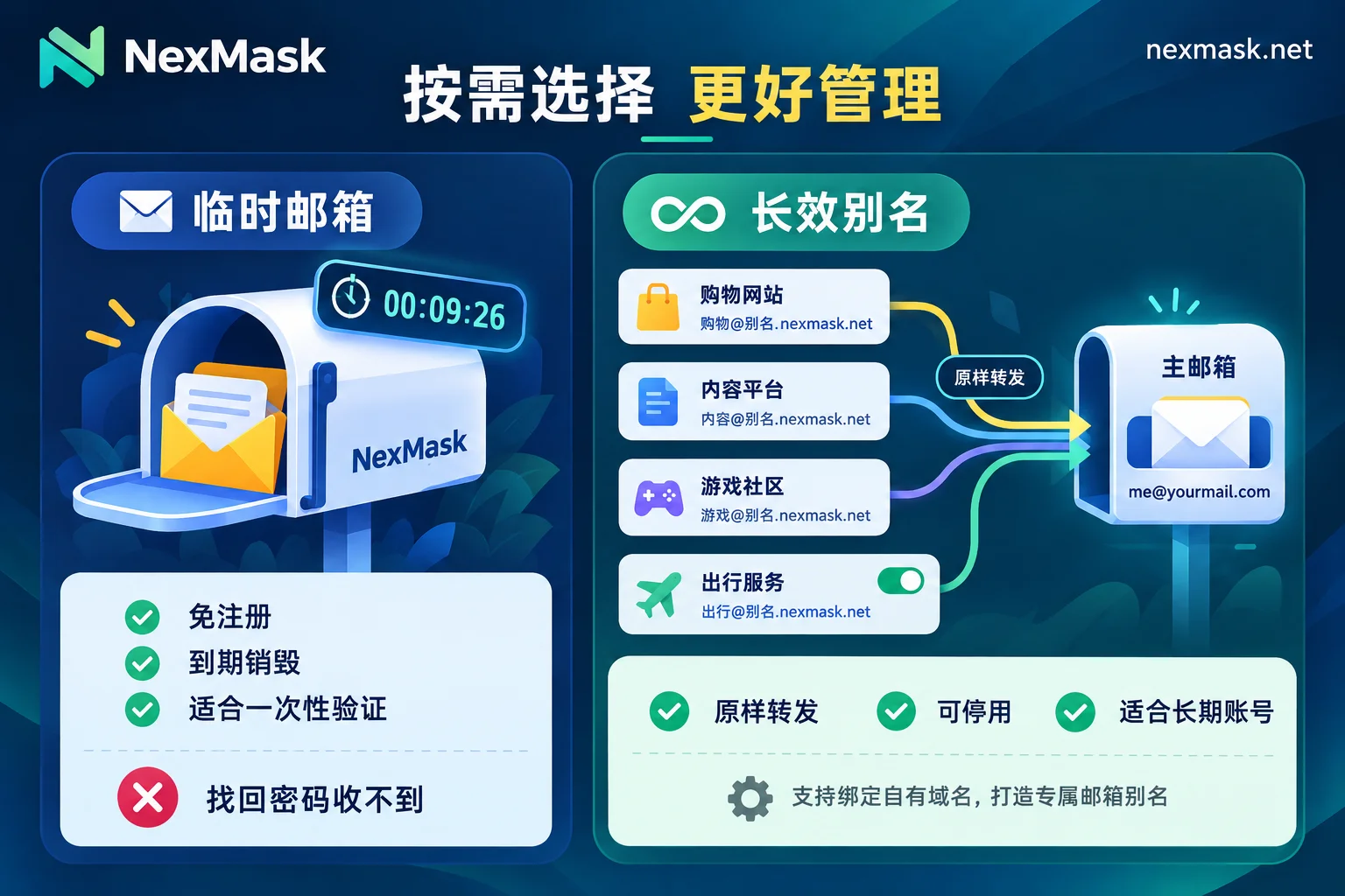 临时邮箱与长效别名的工作方式和适用场景对比 临时邮箱与长效别名的工作方式和适用场景对比
