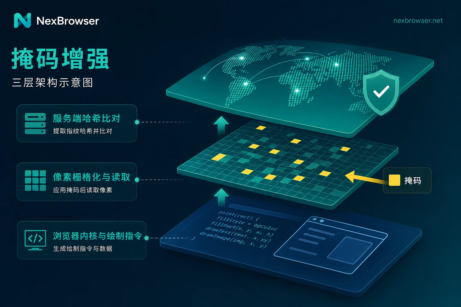 Canvas指纹原理拆解：竞品上了Chrome 150与增强型Canvas掩码之后，掩码到底能改到哪一层？