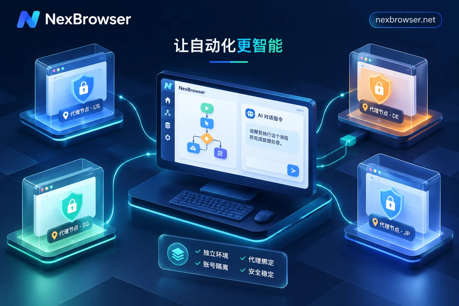 How to Choose an RPA Browser: Don't Just Look at Auto-Clicking—Solve Multi-Account Isolation and Frequent Script Errors First