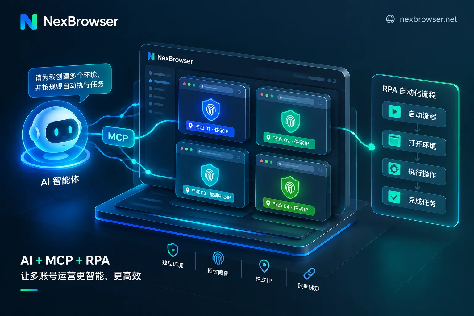 AI浏览器自动化怎么落地多账号业务：内置AI Agent、RPA与窗口同步的实战分工