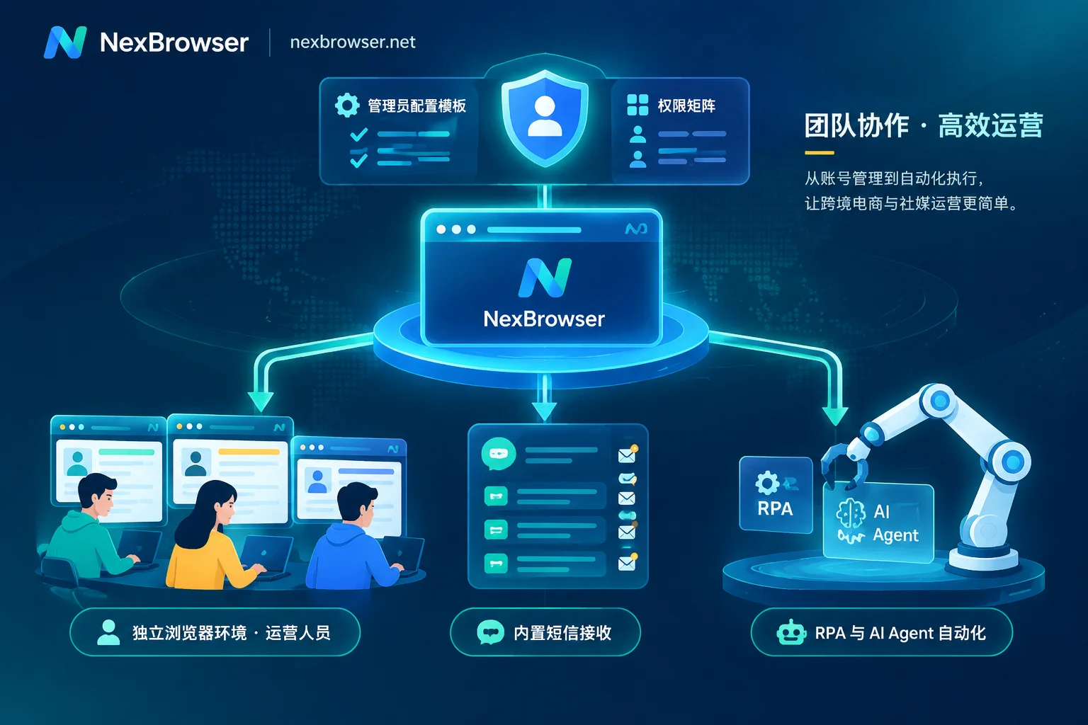 指纹浏览器团队协作怎么落地SOP：从建号配环境到多岗位协同的标准化流程