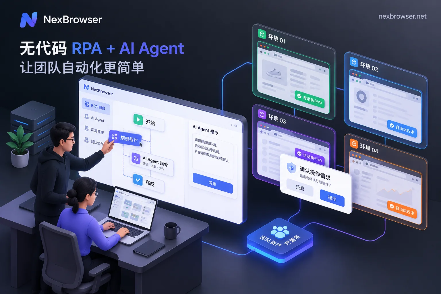 团队利用RPA脚本、窗口同步与内置AI Agent进行人机协同分工示意图