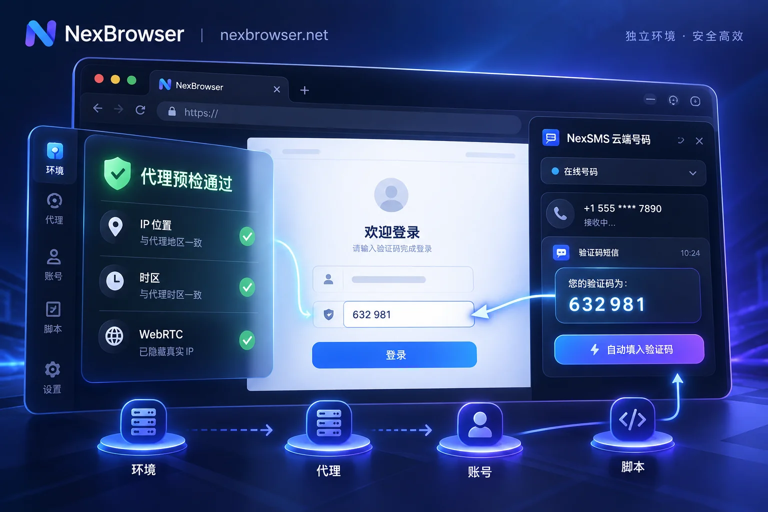 NexBrowser环境启动前代理预检与侧边栏内置云手机号收码回填示意图