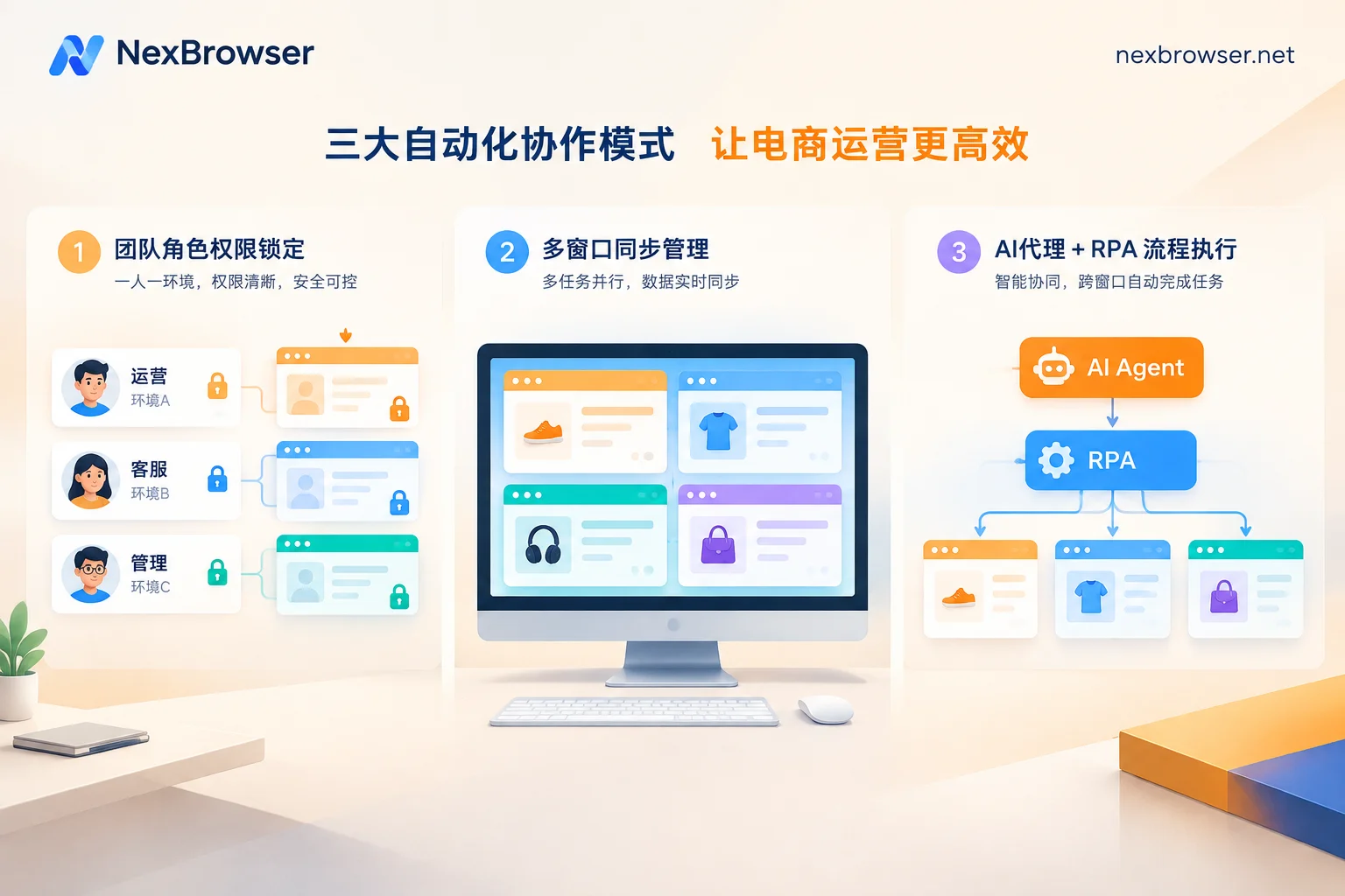 NexBrowser团队权限独占锁与窗口同步、RPA、AI Agent多店铺提效组合 NexBrowser团队权限独占锁与窗口同步、RPA、AI Agent多店铺提效组合