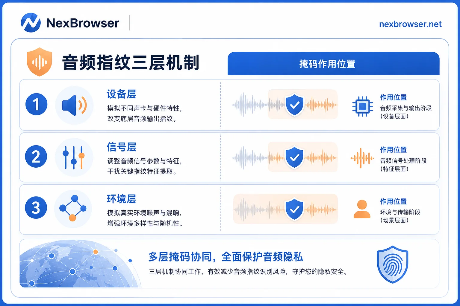 音频指纹三层机制与掩码作用位置图 音频指纹三层机制与掩码作用位置图