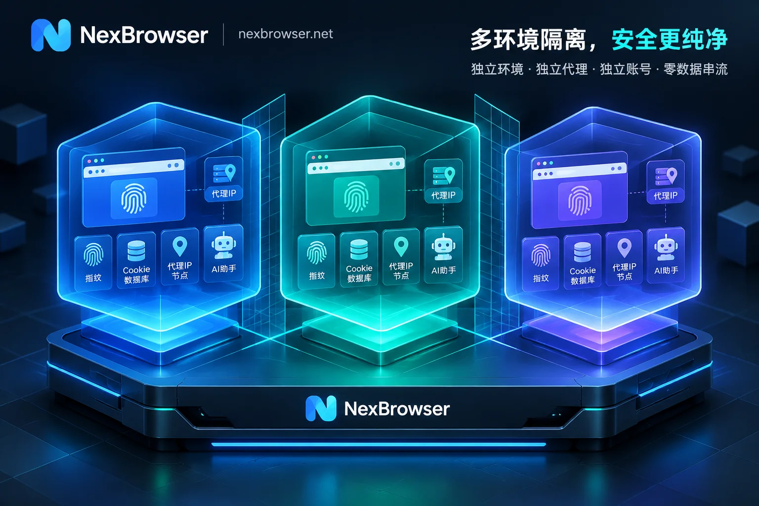 浏览器环境隔离怎么做才彻底？从IndexedDB防串流到AI Agent多账号沙盒实战
