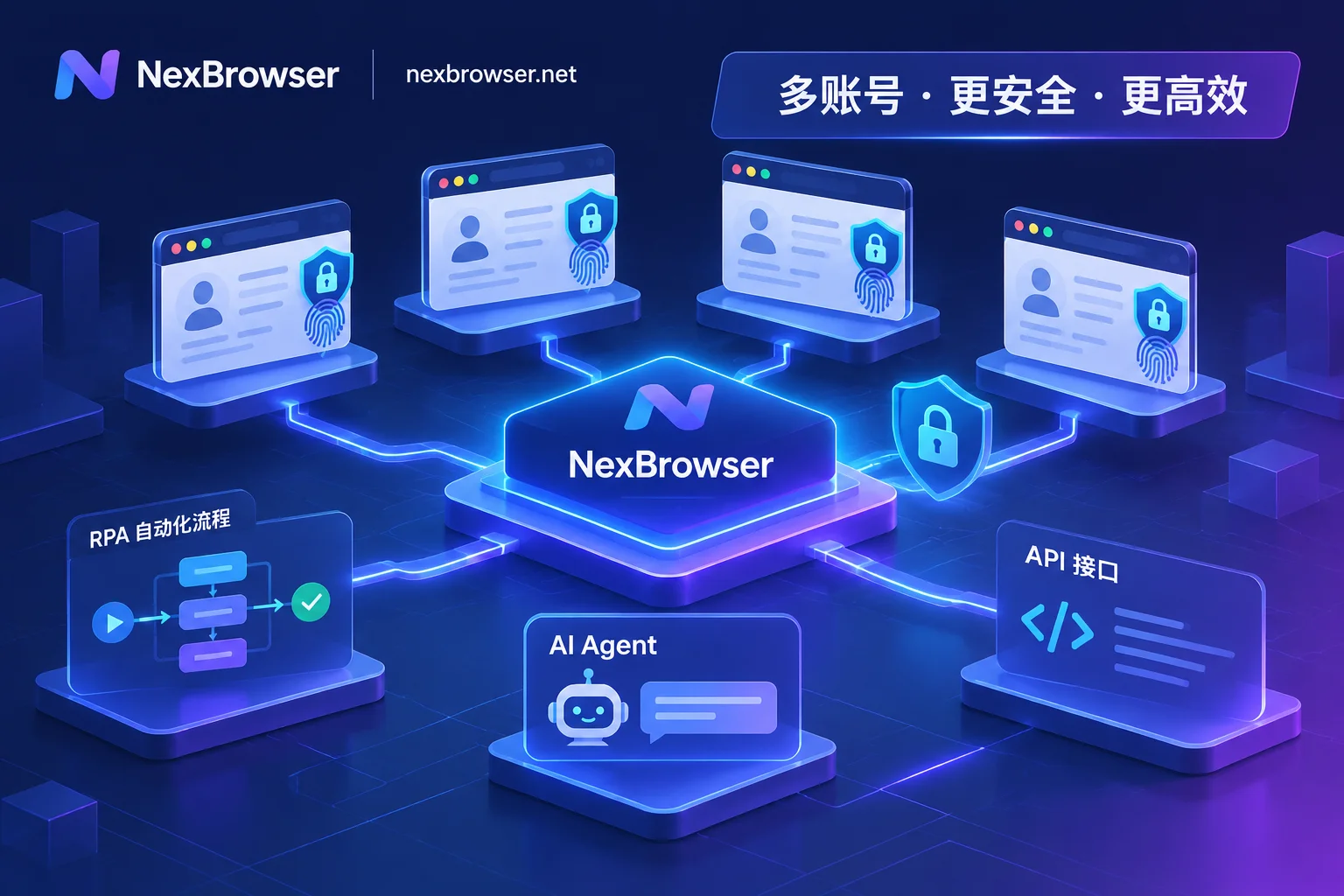 指纹浏览器自动化怎么避开“批量封号”？从防信号漂移到多链路协同的实战指南