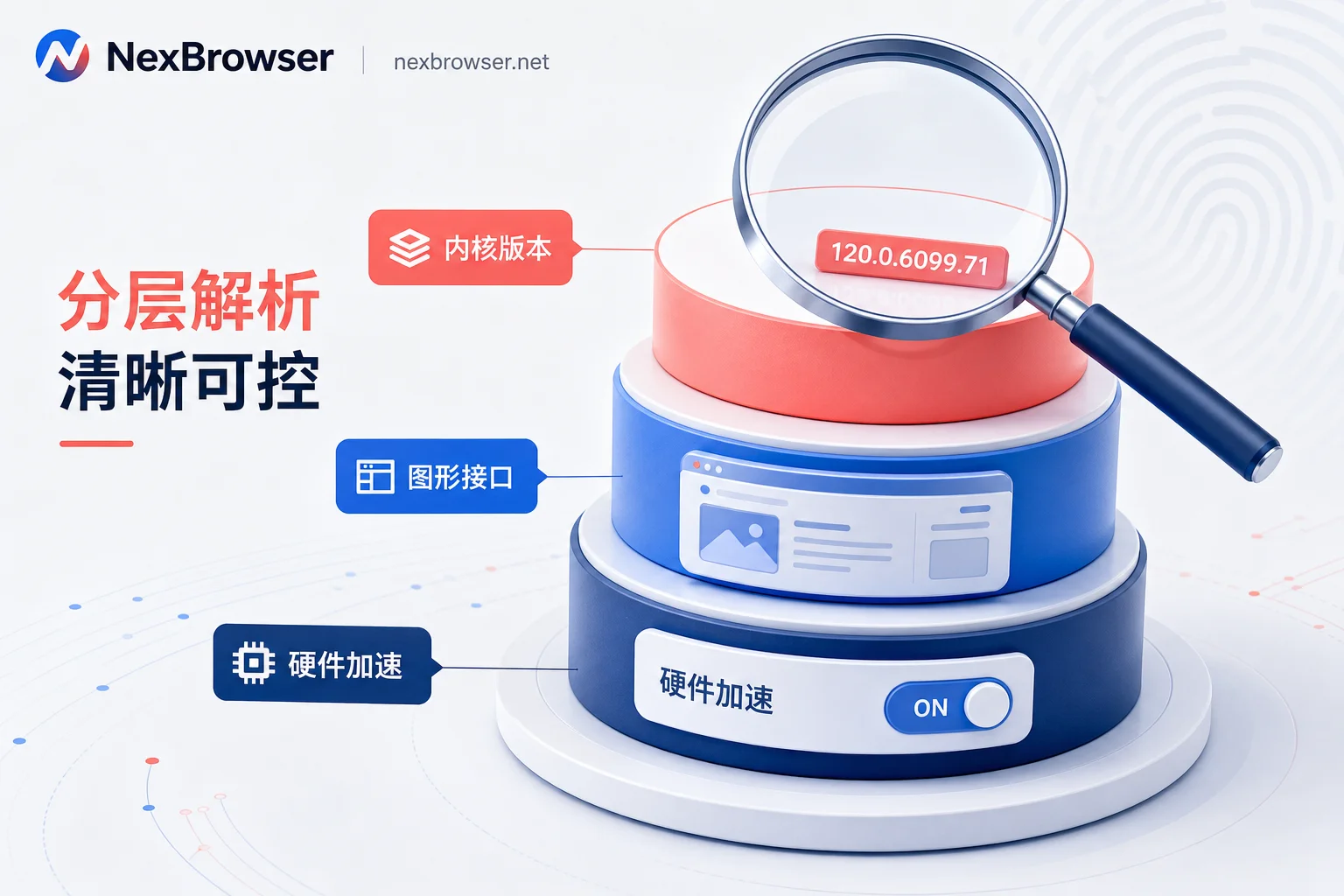 GPU指纹三层结构与自检顺序示意图 GPU指纹三层结构与自检顺序示意图