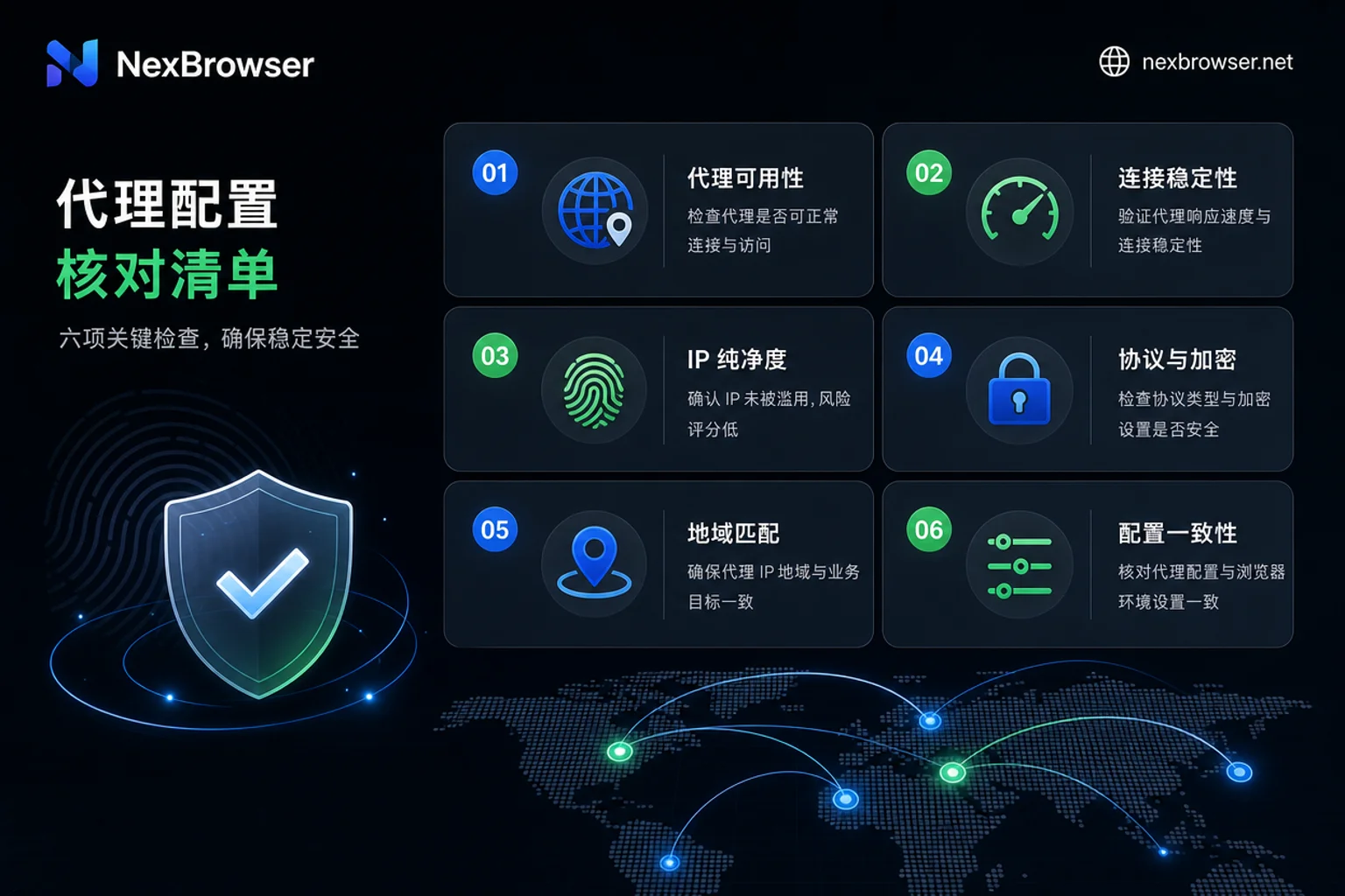 Proxy IP bound to browser verification checklist Proxy IP bound to browser verification checklist