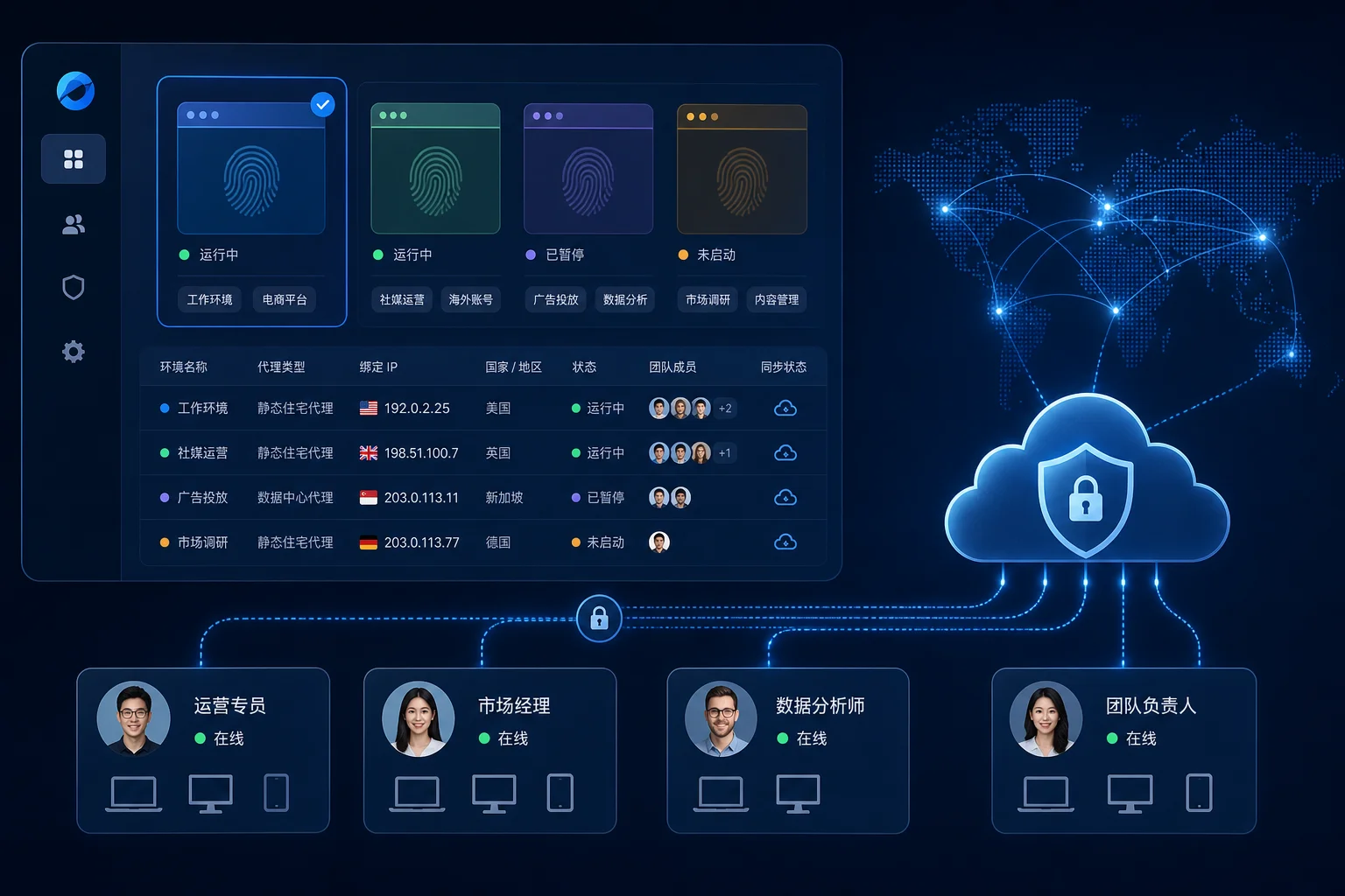 Multi-Account Environment Isolation and Team Permission Collaboration Architecture Multi-Account Environment Isolation and Team Permission Collaboration Architecture
