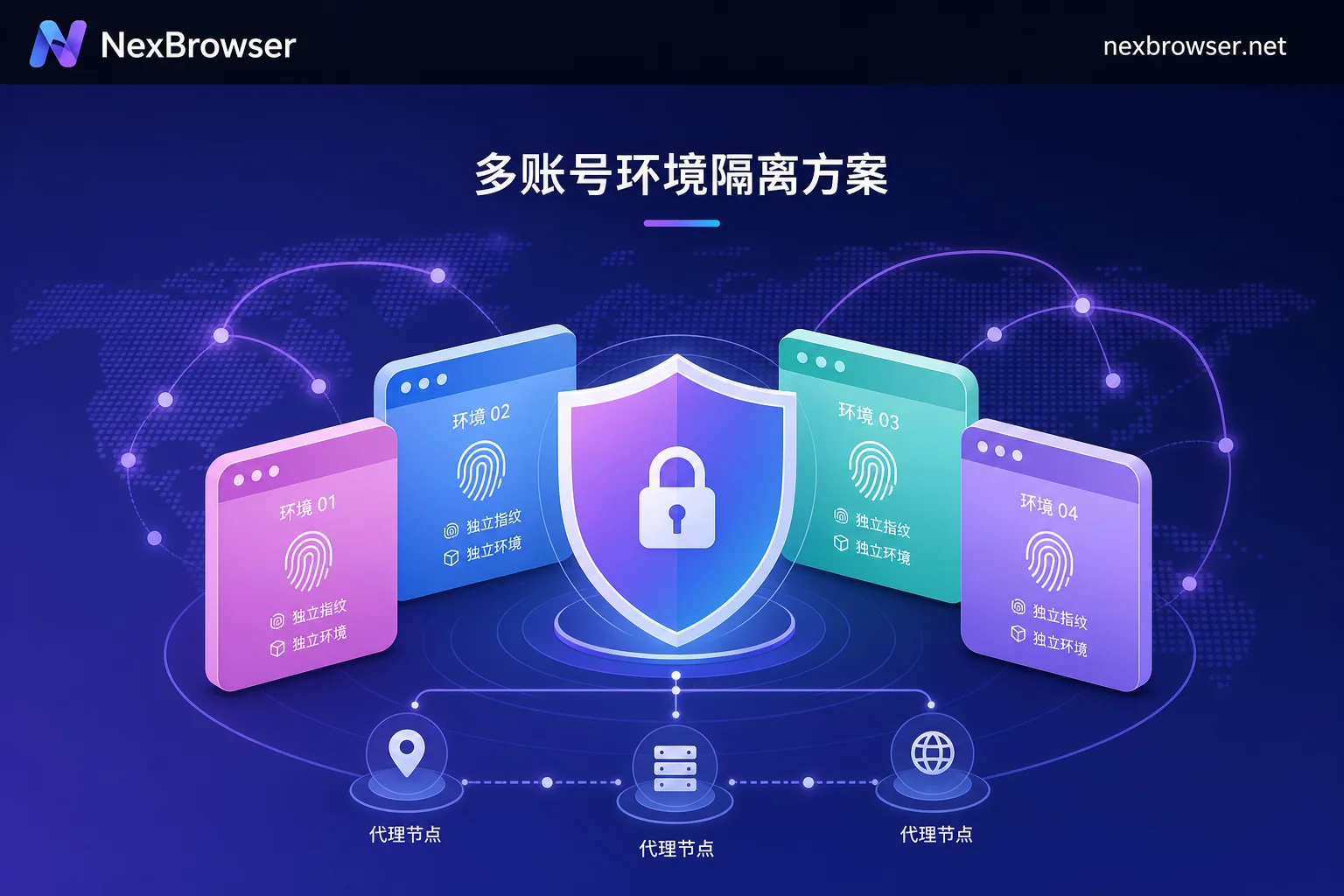 2026多账号管理浏览器选型指南：基于环境隔离与风控防护的合规运营实战