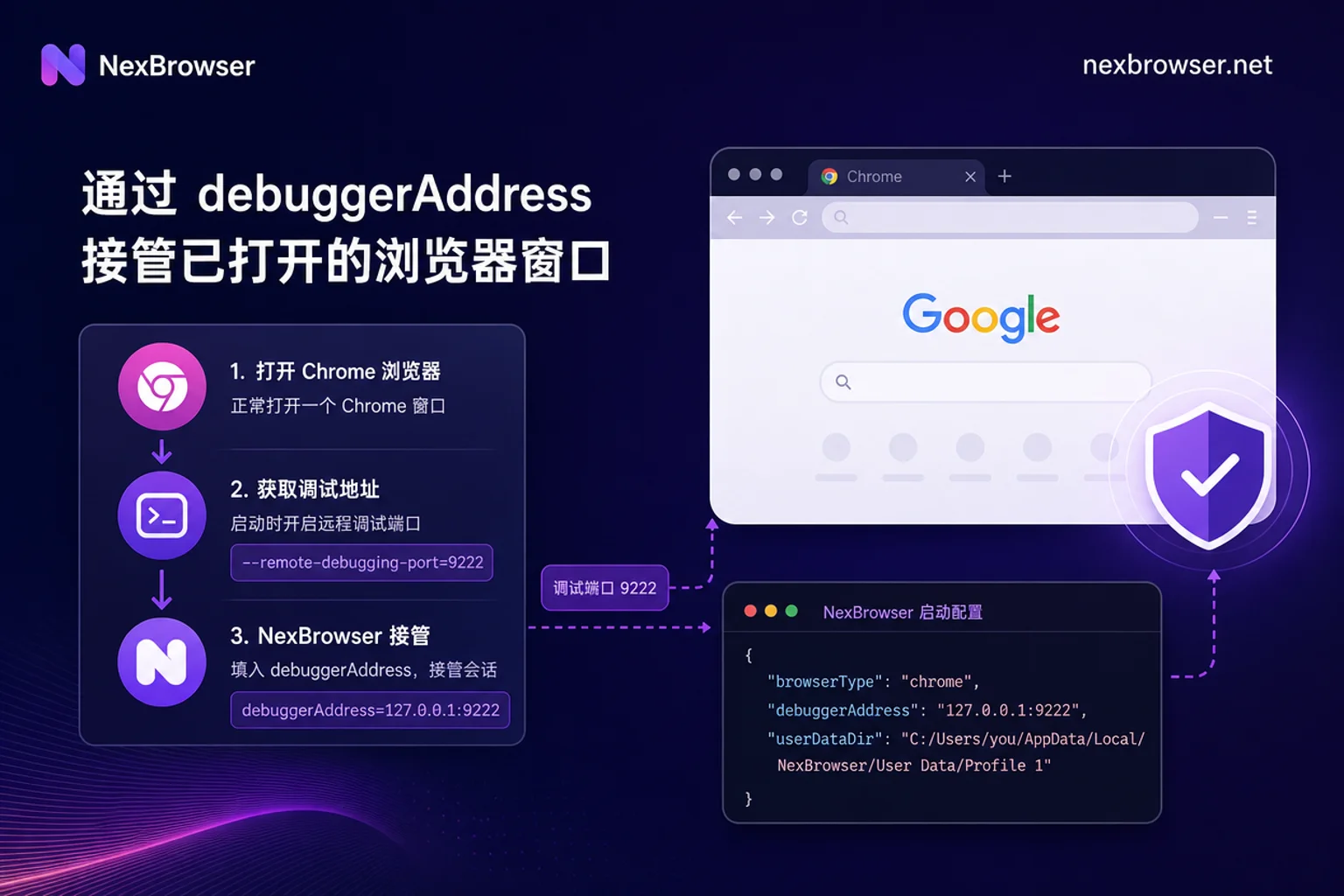 debuggerAddress接管浏览器窗口原理图 debuggerAddress接管浏览器窗口原理图