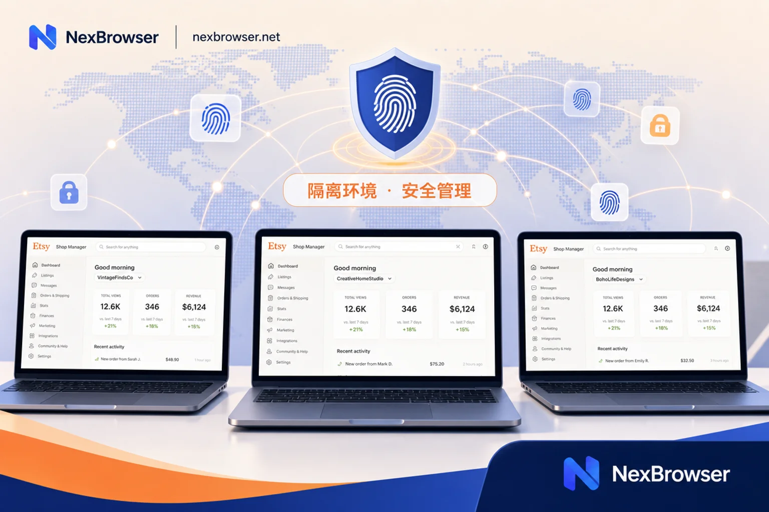 Etsy防关联账号隔离最佳实践：四层核对清单
