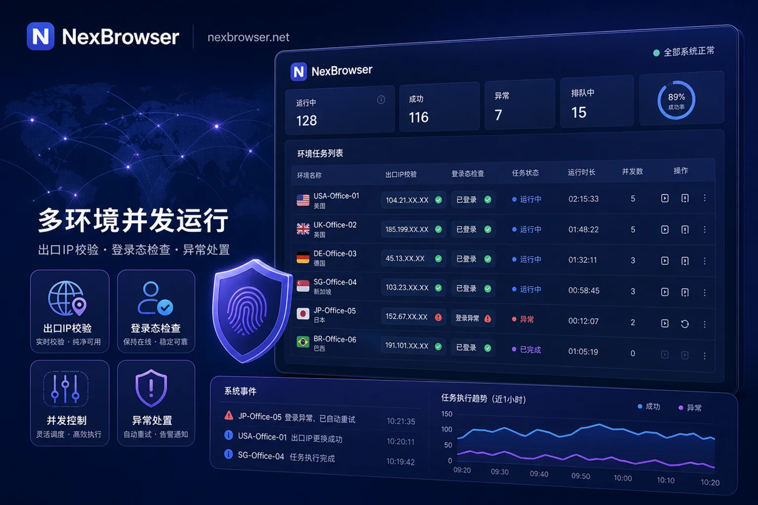 多环境RPA任务监控与出口校验仪表盘