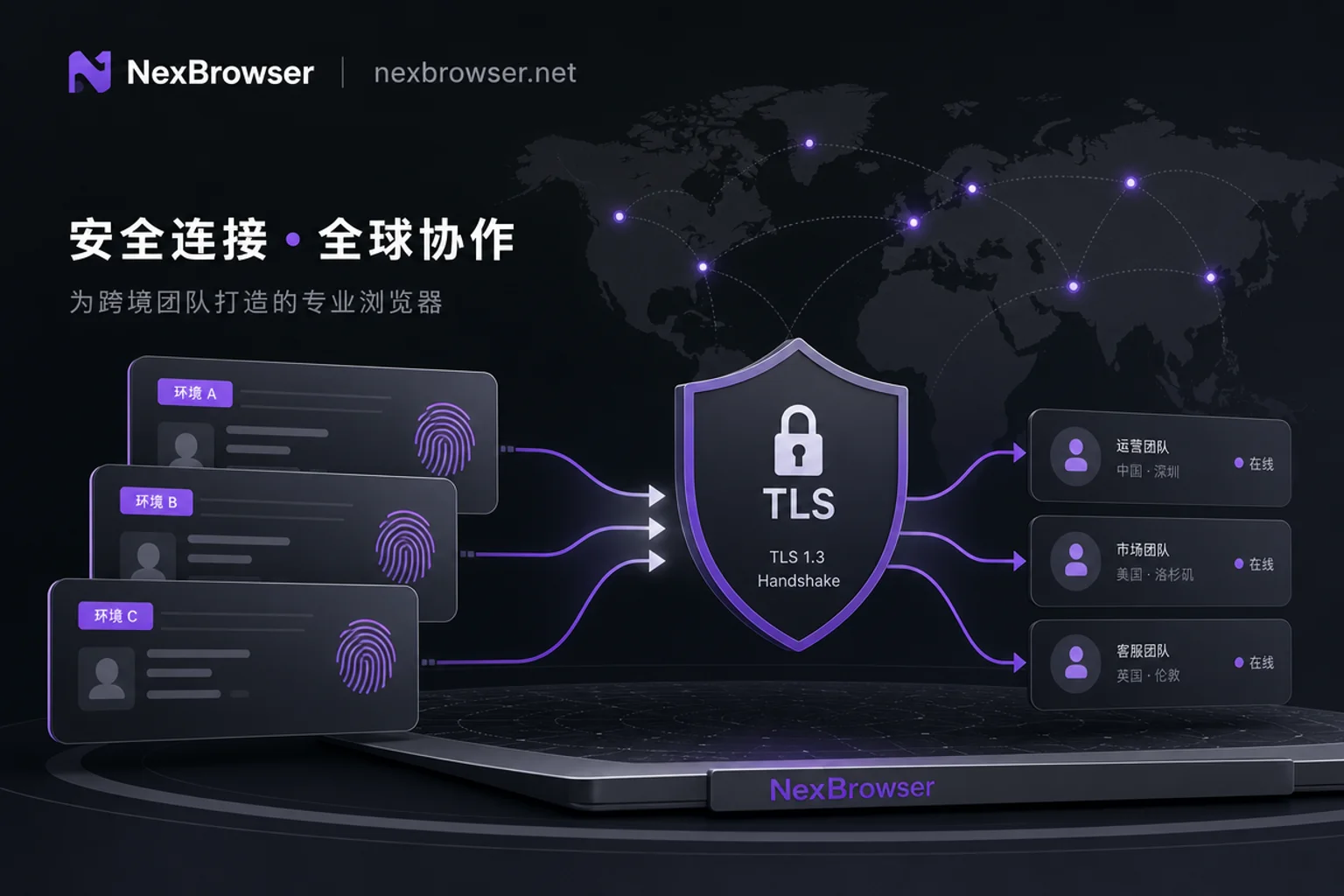 TLS与JA3指纹在跨境风控中的作用是什么？按三层核对