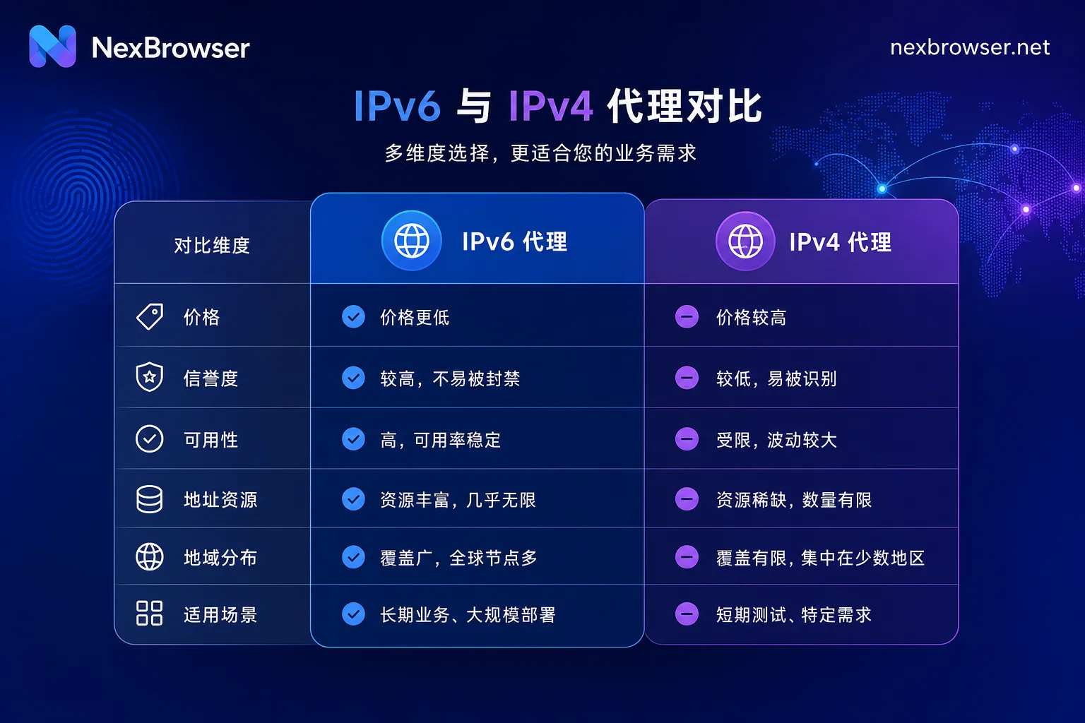 IPv6与IPv4代理对比图 IPv6与IPv4代理对比图