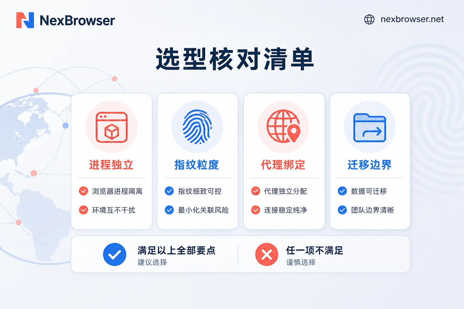 Ghost Browser替代方案四项核对能力清单示意图 Ghost Browser替代方案四项核对能力清单示意图