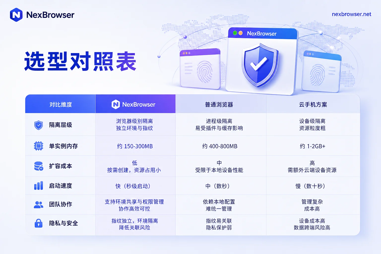 选型对照表插图 选型对照表插图