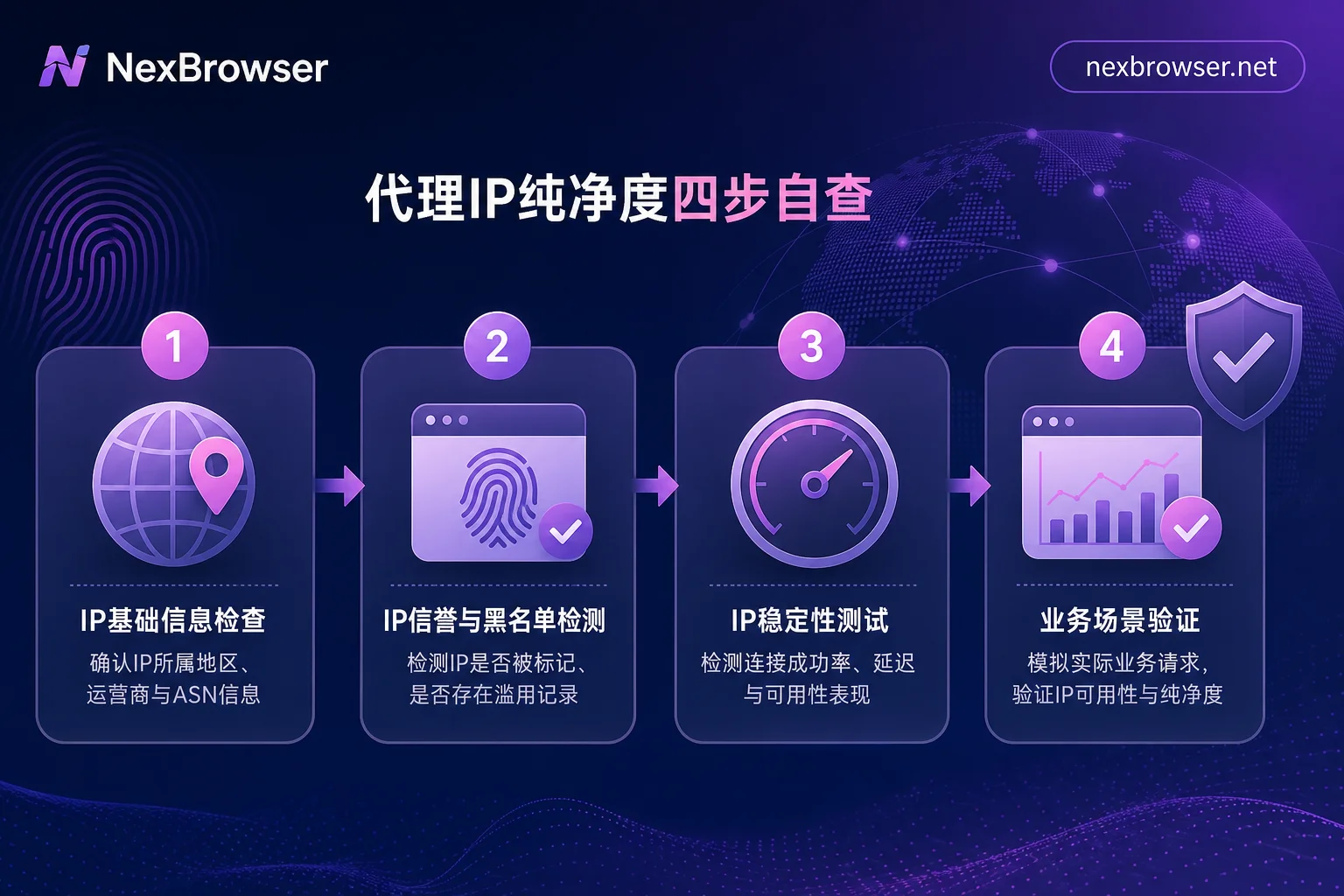 代理IP纯净度四步自查流程图