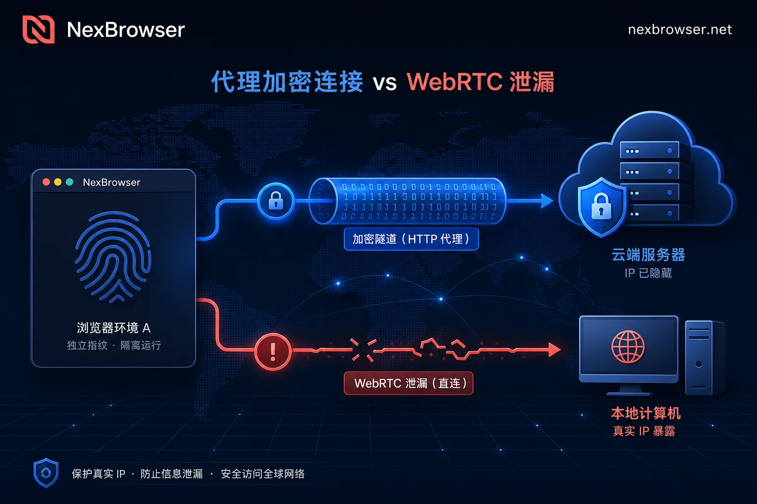 Bound Proxy but Exit IP Still Local? WebRTC and UDP Channel Troubleshooting Guide