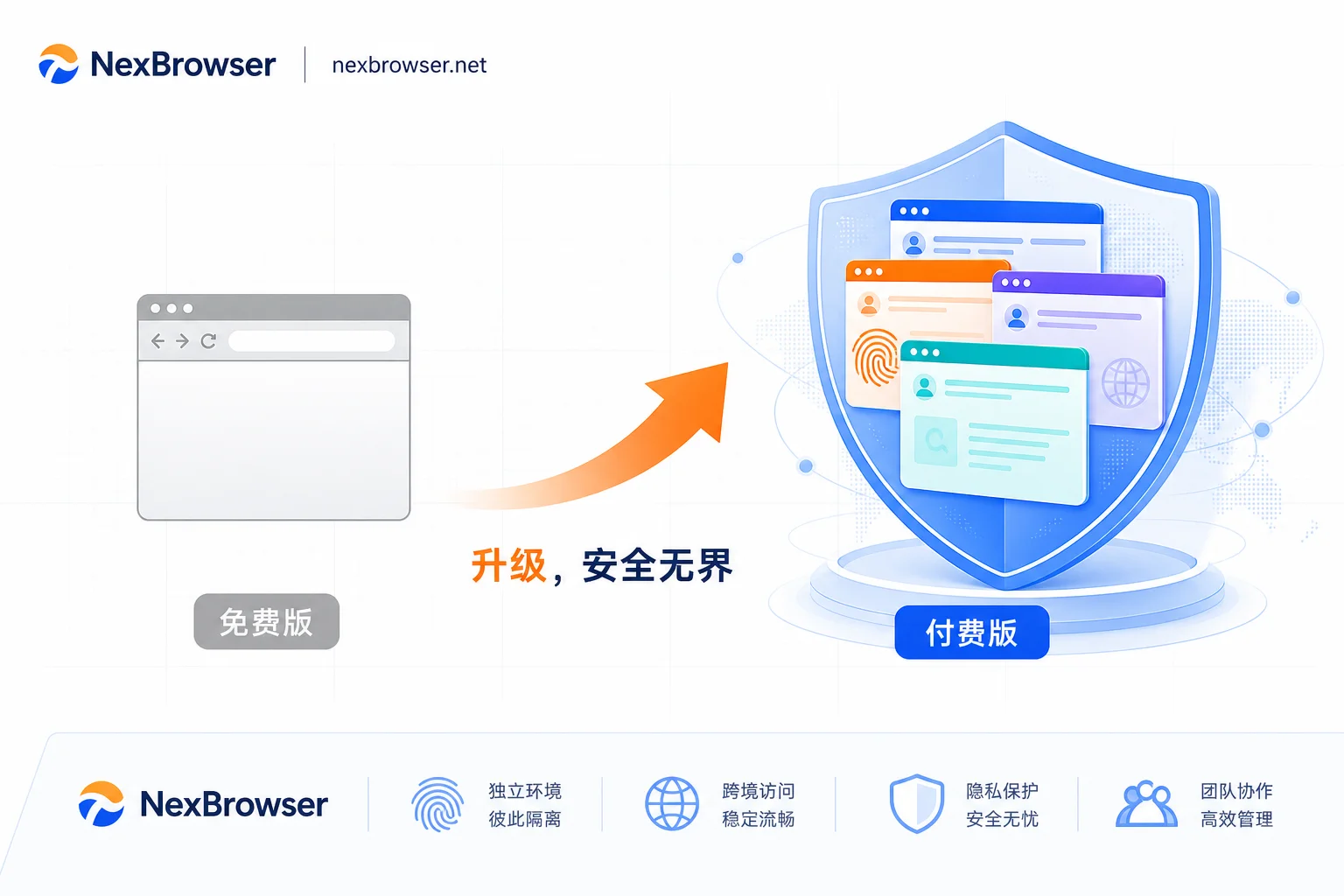 指纹浏览器免费版与付费版核心功能对比：别只看环境数量