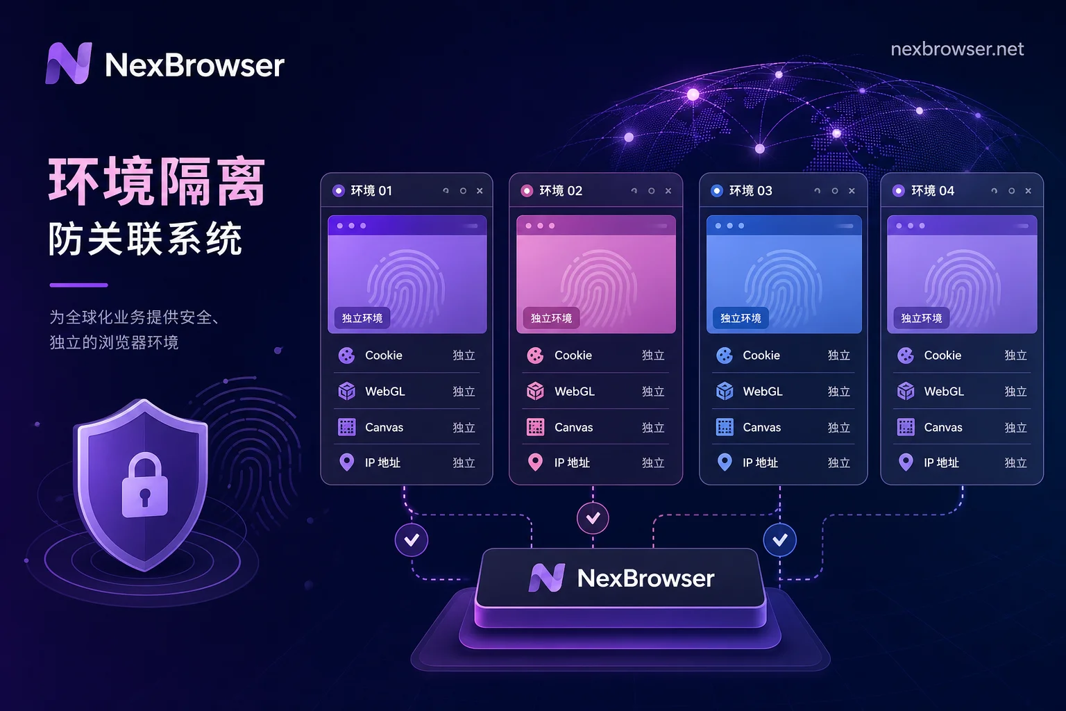 指纹浏览器环境隔离与防关联技术原理图 指纹浏览器环境隔离与防关联技术原理图