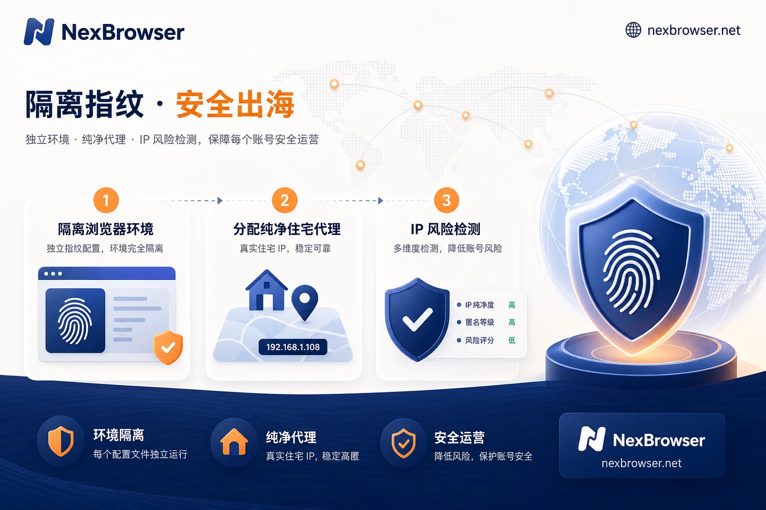 ChatGPT quality degradation diagnosis and browser fingerprint anti-association isolation flowchart