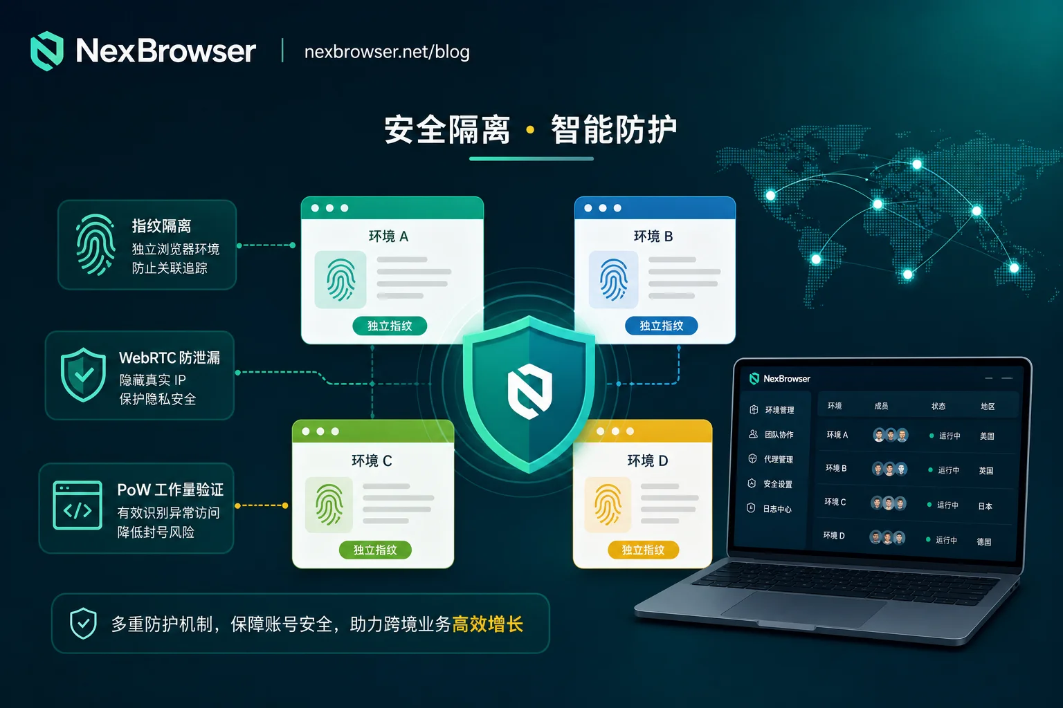 ChatGPT降智风控检测与浏览器指纹隔离示意图 ChatGPT降智风控检测与浏览器指纹隔离示意图
