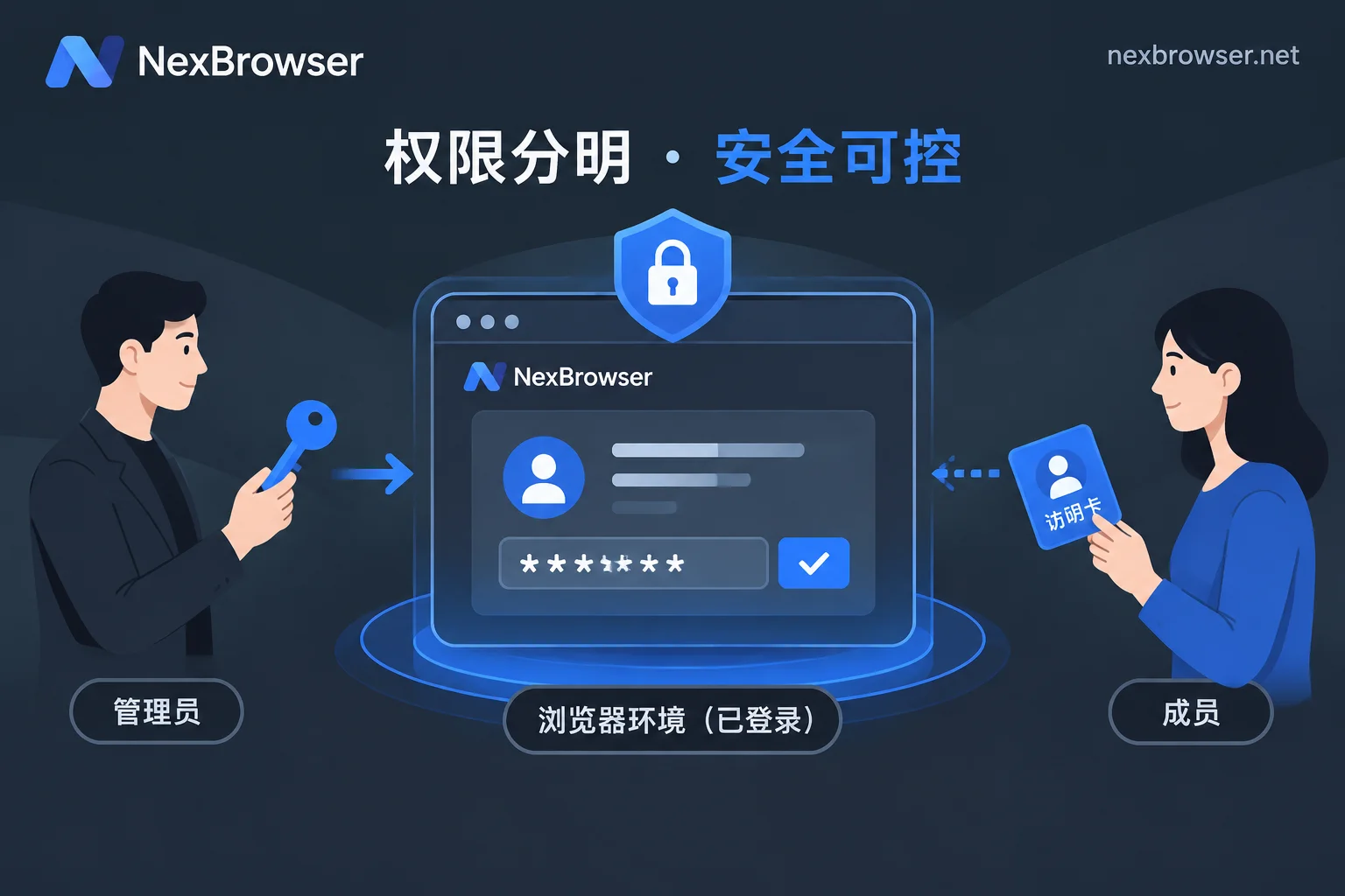 Let Members Log Into Environments Without Seeing Credentials: Distribute Sessions, Not Passwords