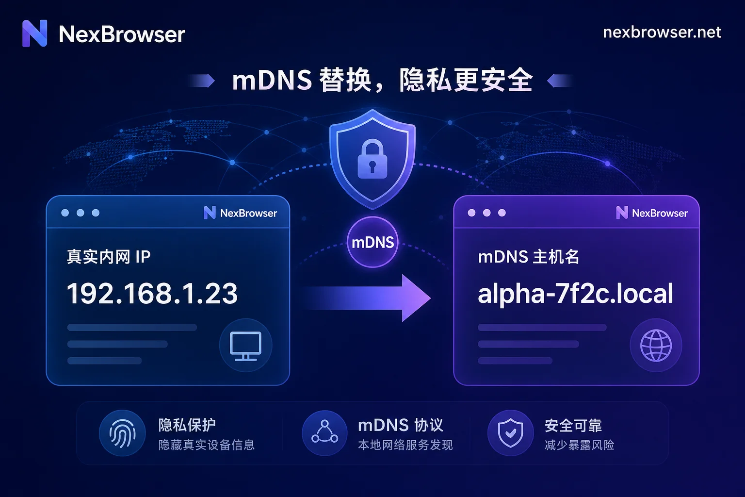 mDNS 用随机 .local 名称替代内网 IP 的示意图