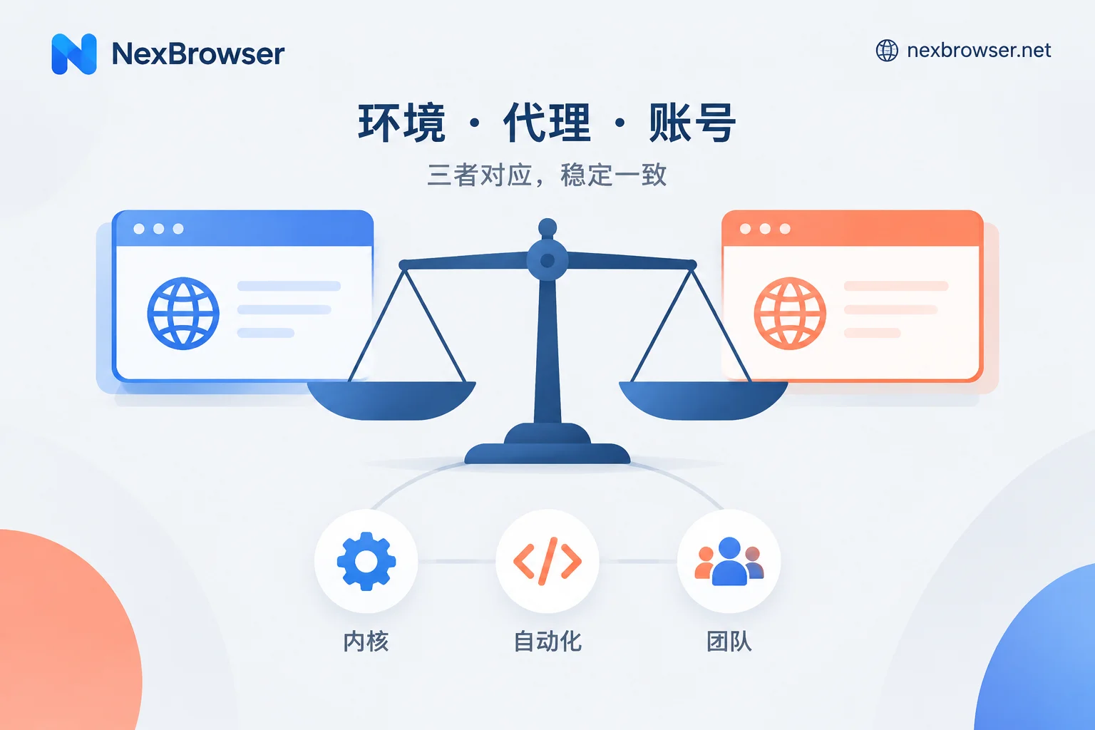AdsPower vs RoxyBrowser: Choose by Kernel, Automation, and Team Needs, Then Verify with a Trial