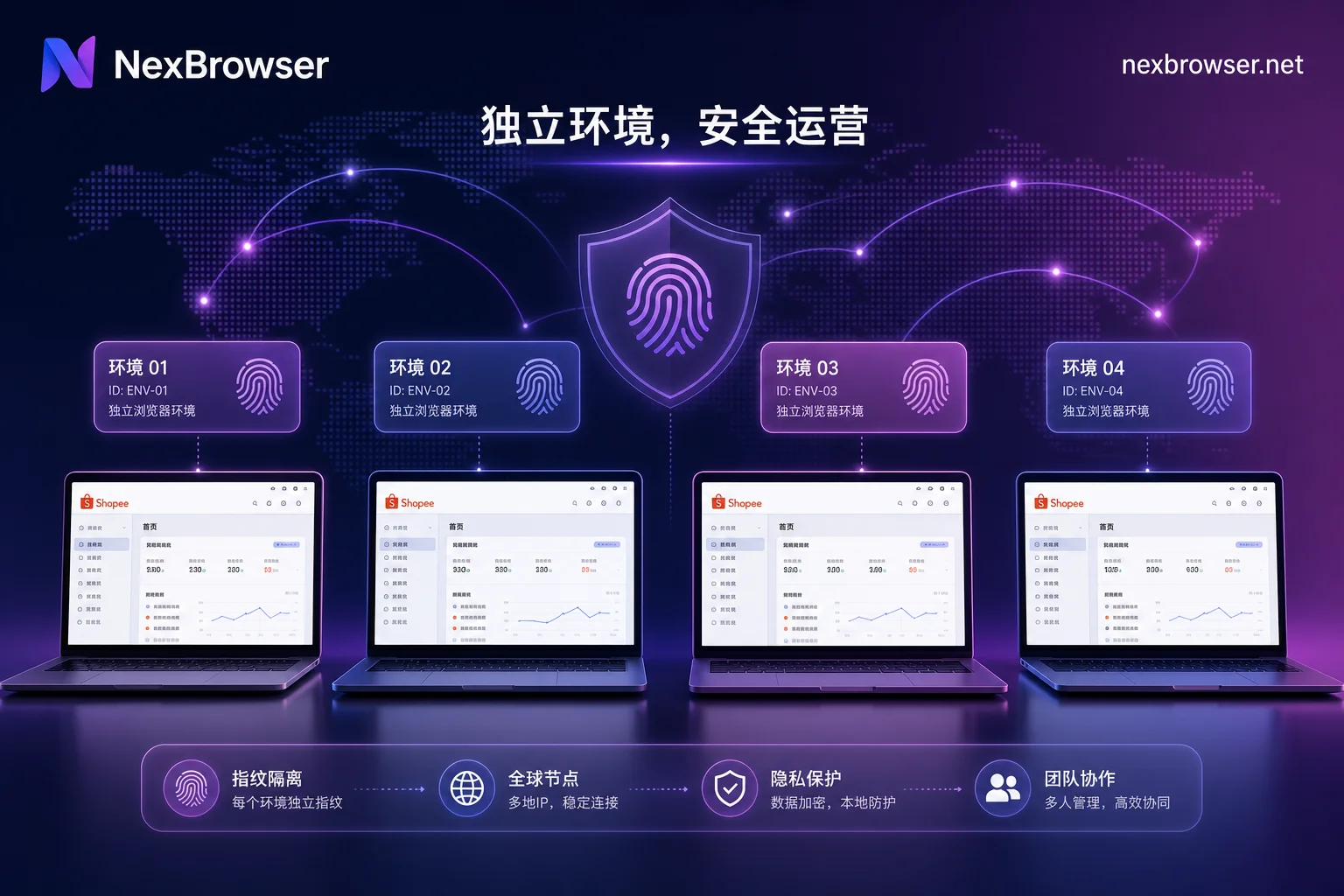 Shopee 风控升级到 127+ 项设备指纹后，Shopee多店铺独立IP与环境配置方案要改哪三层