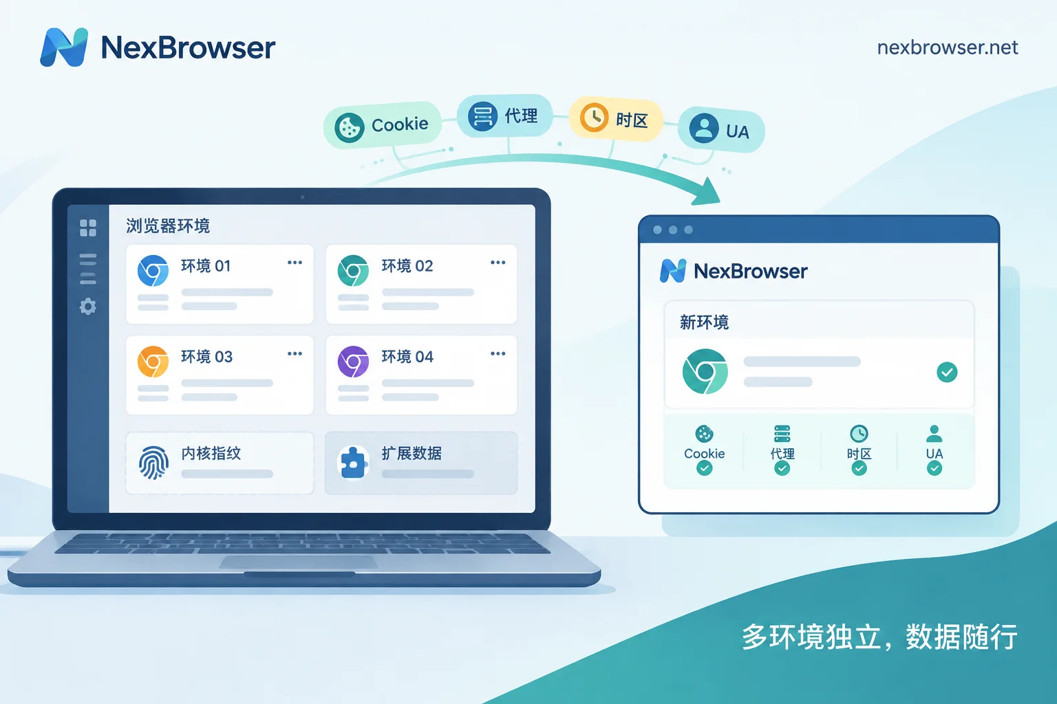 Fingerprint Browser Migration: Can Environments Move Between Software?