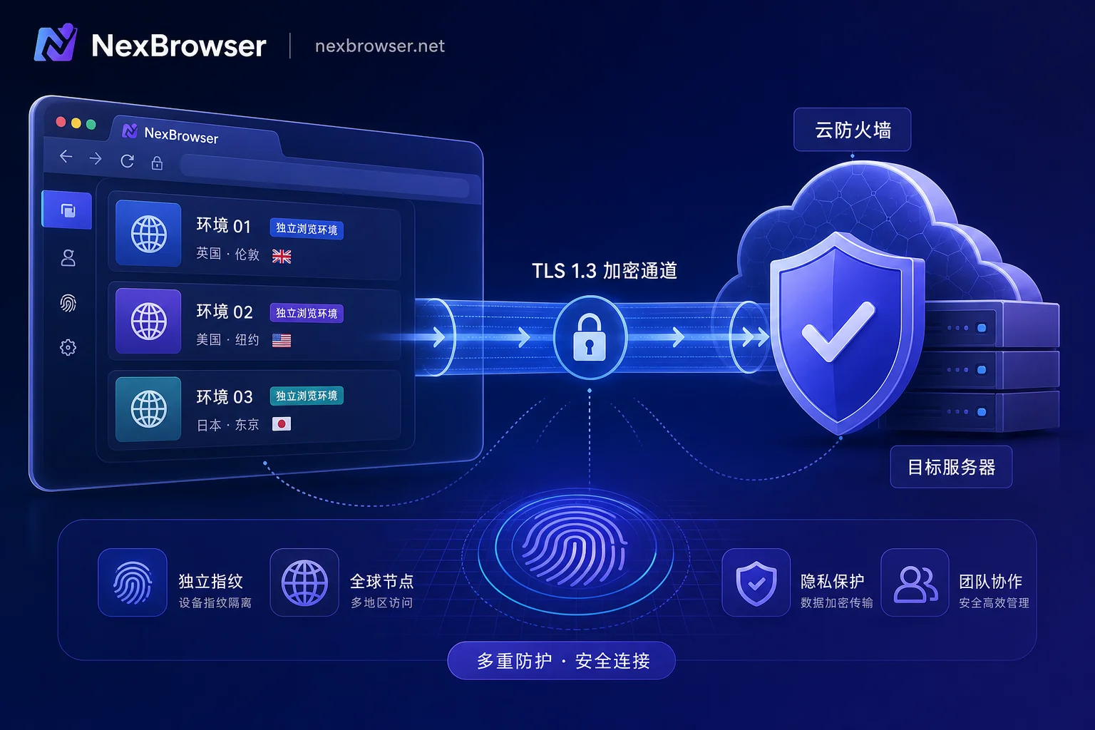 Cloudflare 把 JA4 TLS 签名写进规则变量后：浏览器指纹真实性检测要补上握手层这一项