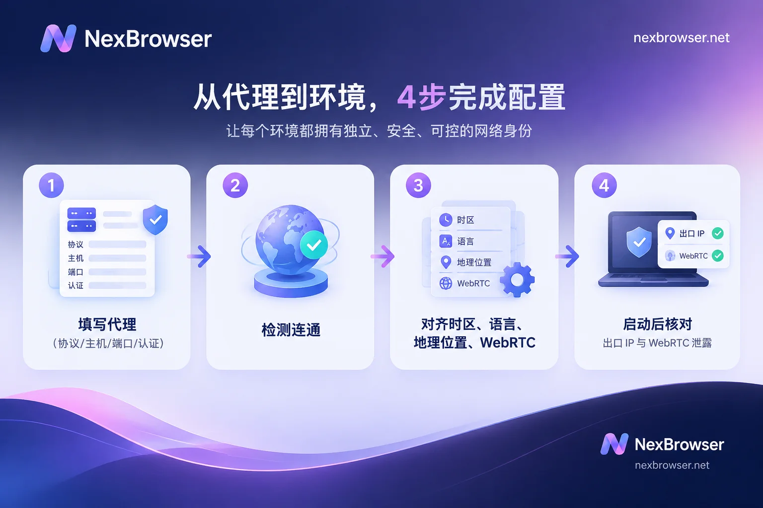 为单个环境设置代理的四个步骤:填写、检测、对齐、复核 为单个环境设置代理的四个步骤:填写、检测、对齐、复核