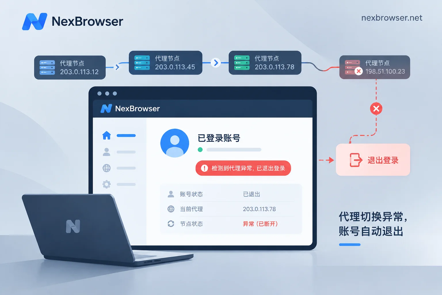 动态旋转代理切换IP导致账号掉登录的示意
