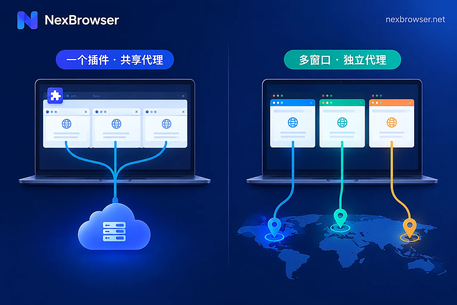 浏览器插件代理和软件内置代理哪个好：按你要管几个账号来选