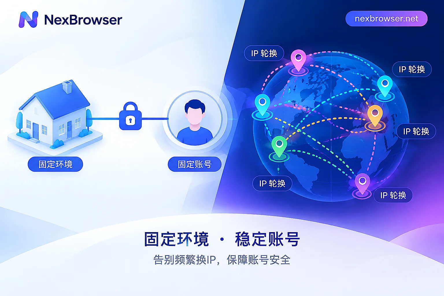 静态住宅IP和动态IP哪个适合养号：长期登录用静态，采集任务用动态