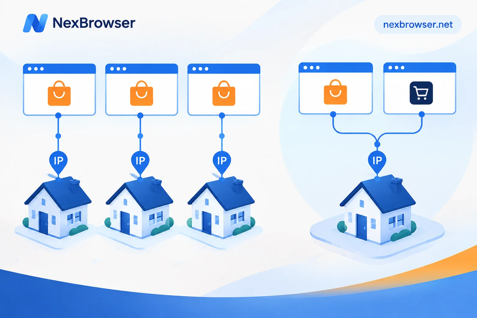 Does Each Account Need Its Own Static Residential IP? Separate Same-Platform Accounts, Reuse Across Platforms