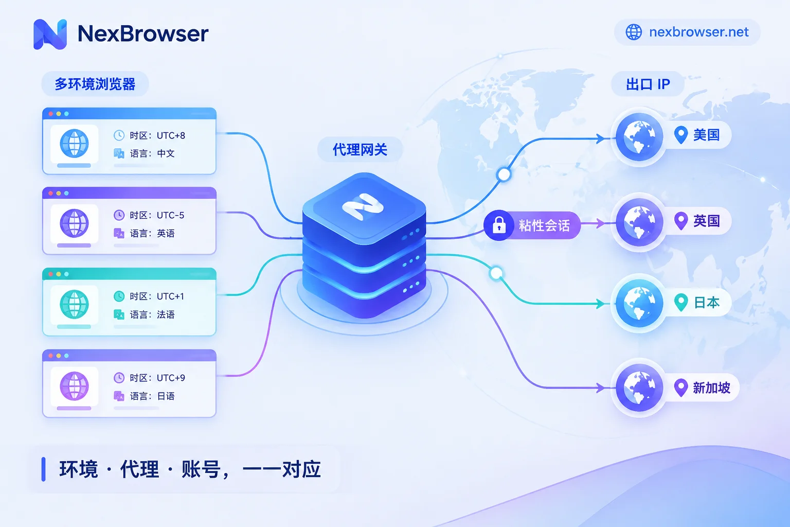 How to Use Rotating Proxies with Antidetect Browsers: Choose Rotation Mode by Task, Then Bind Sessions and Verify Egress